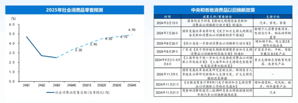 十大券商首席展望2025年： 中国经济将迎更多向上向好的发展机遇