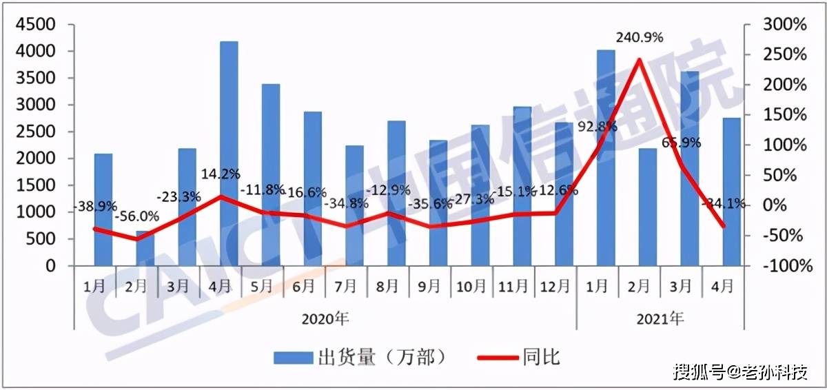 同兴达：第三季度营业收入为26.27亿元，同比增长10.60%