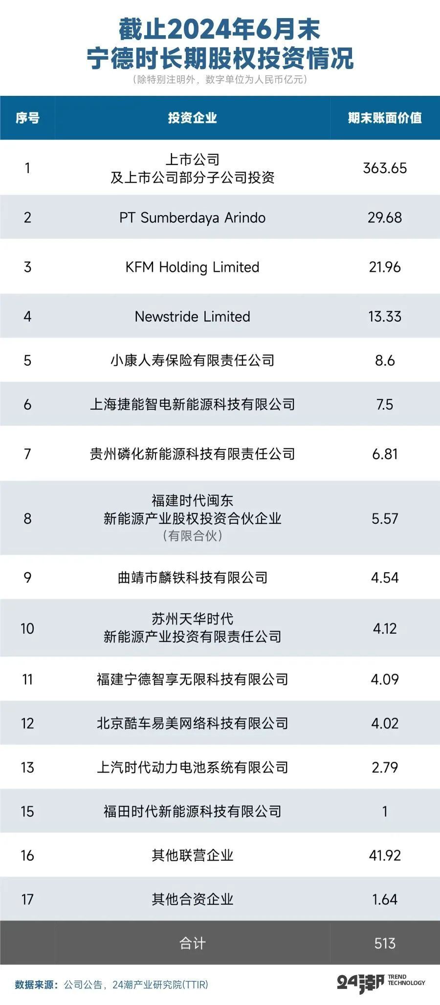 被列入美国防部名单 宁德时代低开5.36%