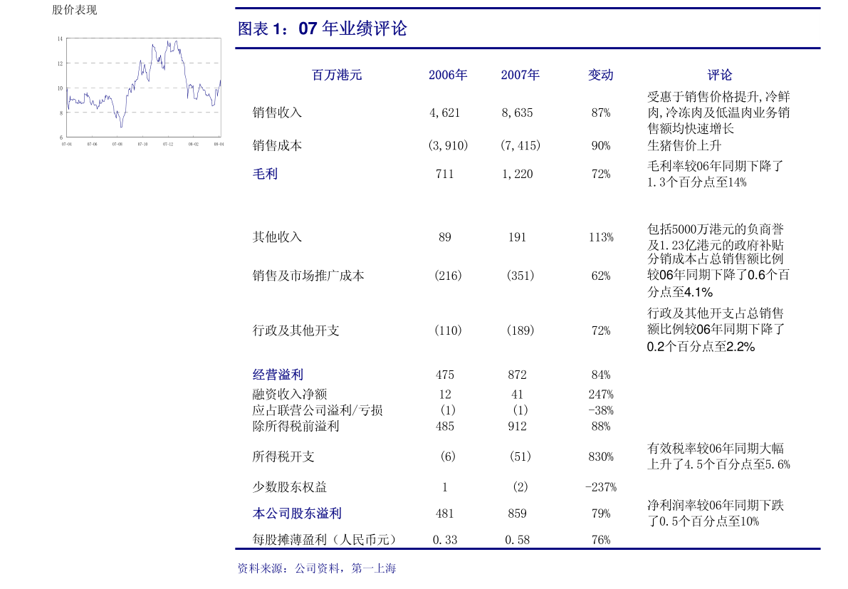 国投证券：维持理想汽车-W“买入-A”评级 目标价142.58港元