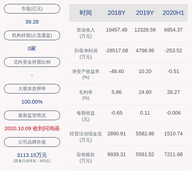 上美股份现涨逾6% 旗下产品有望受益微信小店“送礼物”功能