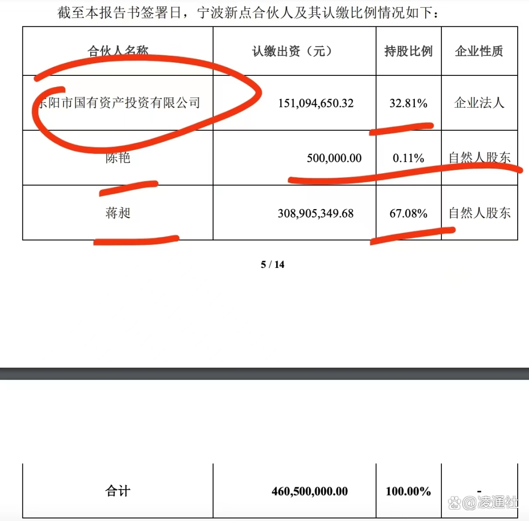 中国华星：解除押记股份的接管人