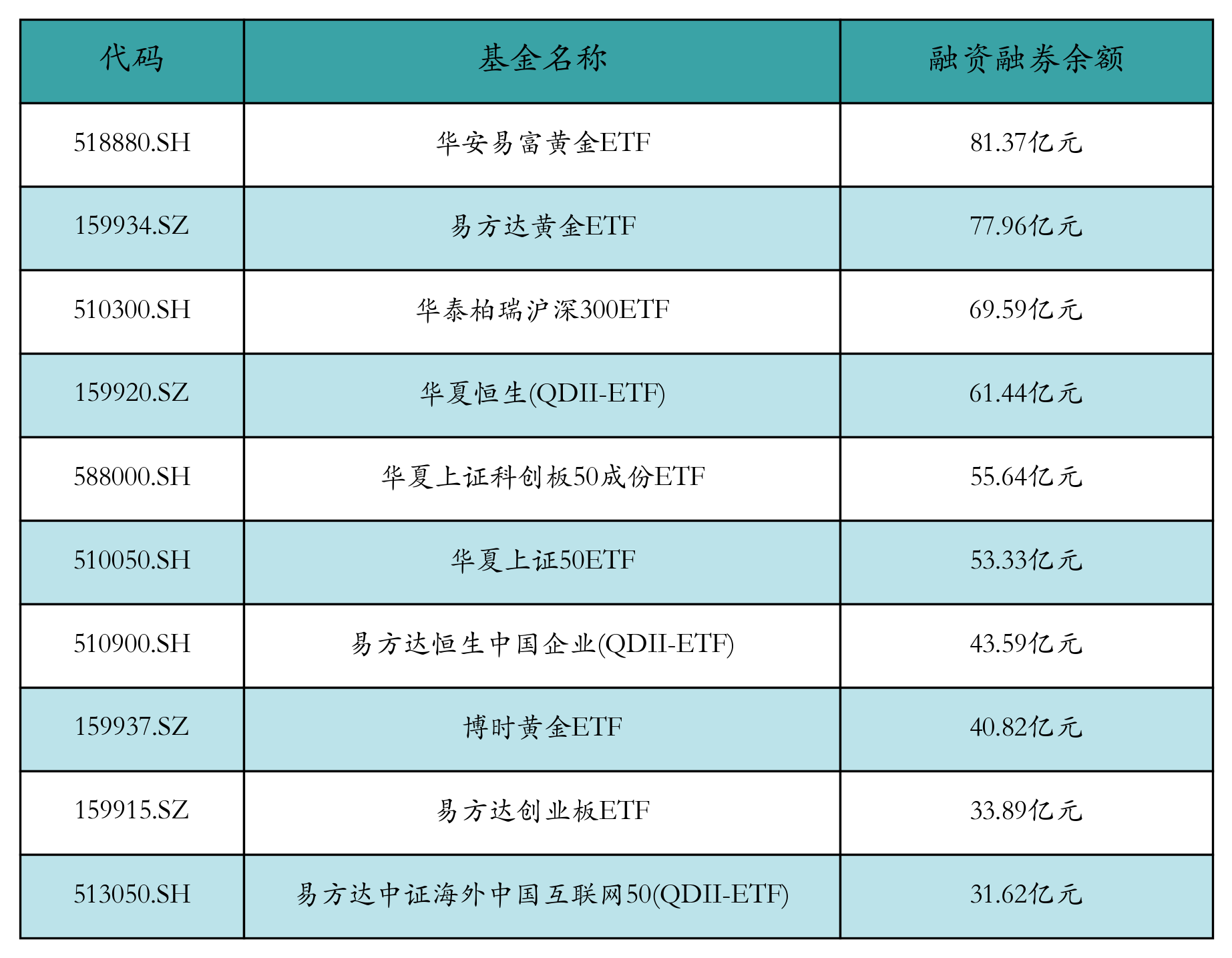 中证A500ETF南方（159352）交投持续活跃，近20日获资金净流入51.6亿元