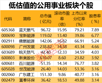 险资举牌次数创近四年新高青睐高股息，机构2025年投资策略看好红利板块，可借道红利低波ETF（512890）布局