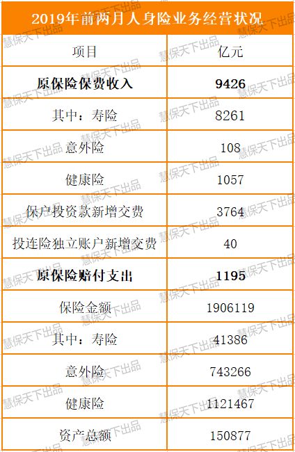 1月7日保险日报丨人身险生命表将更新，保单价格或涨跌不一！险资举牌次数创近四年新高，高股息资产炙手可热