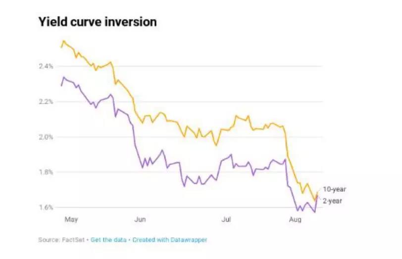 英国30年期国债收益率升至1998年以来最高水平