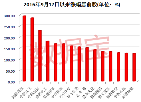 瑞银：2024全球股市黄金领涨 黄金需求未来或将继续推升