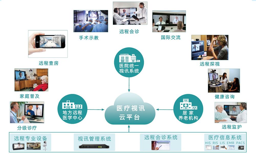 启动医保影像云共享路径 合规风控不能少