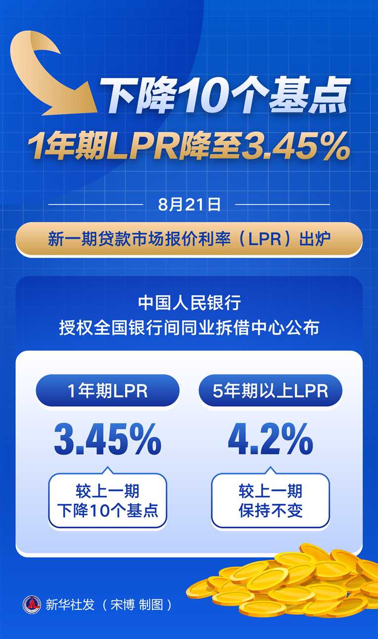 金融人热议2025：降准降息如何“择机” 股债汇三市焦点问题待解