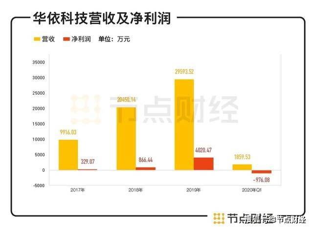 Flowco Holdings宣布IPO计划 拟募资3.92亿美元