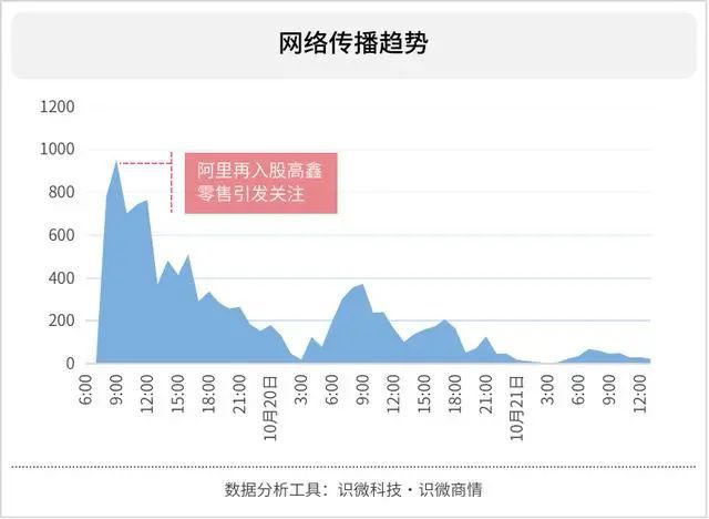 传信达思拟以51亿美元收购 第一联合大涨超30%