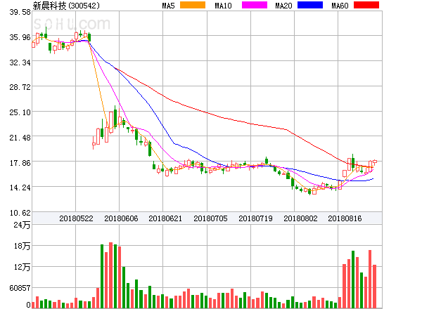 Rivian Automotive, Inc.盘中异动 股价大跌5.06%