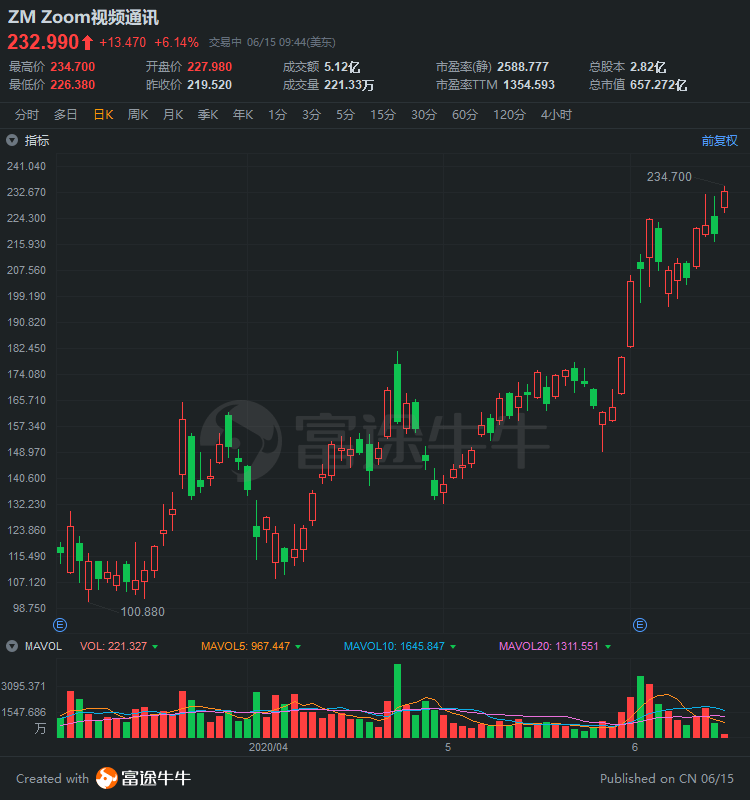 特里迪加盘中异动 大幅下挫5.12%报7.41美元