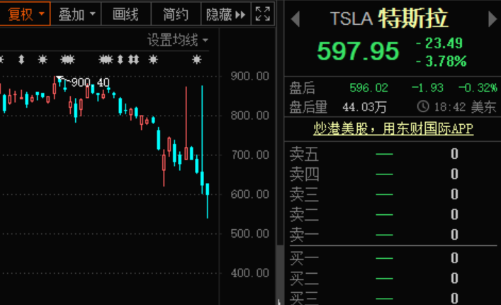 道格拉斯艾美特盘中异动 股价大跌5.03%报17.36美元