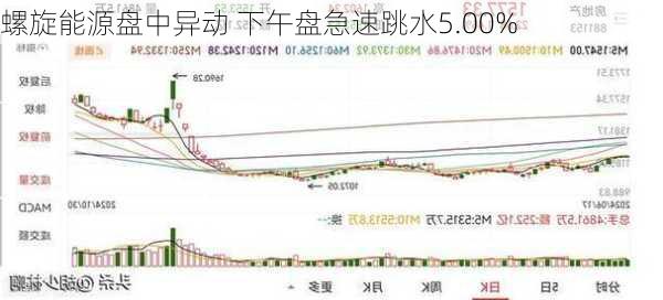 必能宝盘中异动 急速跳水5.04%