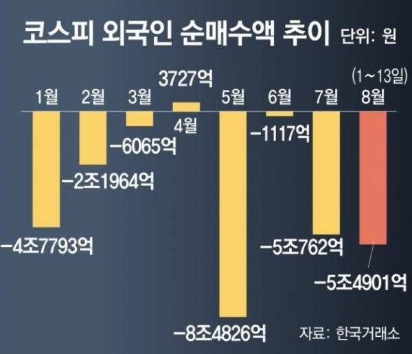 去年韩国79家大企业总市值缩水1730亿美元，三星暴跌近四分之一