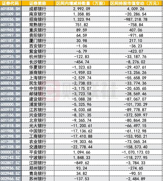 中国光大银行：控股股东光大集团累计增持1.22亿股A股股份