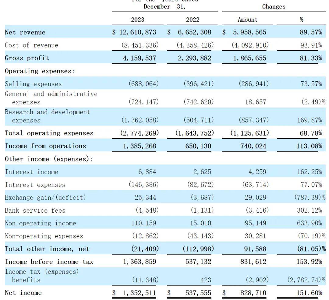 MINDTELL TECH拟折让约7.1%配售7800万股 净筹约400万港元