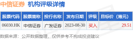 中信证券：维持小米集团-W“买入”评级 目标价42港元