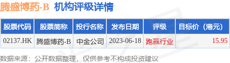 腾盛博药-B早盘涨超8% 此前宣布6000万港元回购计划