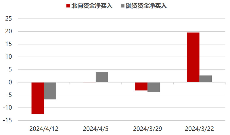 华安基金科创板ETF周报：2024年科创板大事盘点，科创50指数上周跌7.54%