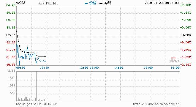 花旗：下调信义玻璃目标价至7.55港元 评级降至“中性”