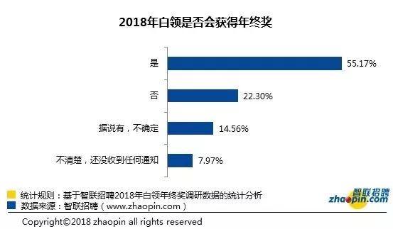 迅销将给新员工加薪10%