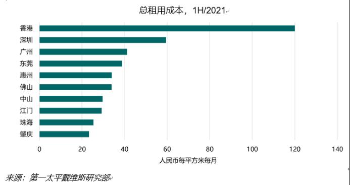 中国太平积极参与粤港澳大湾区建设