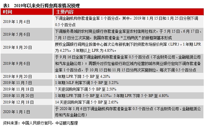 央行上海总部：实施好适度宽松的货币政策