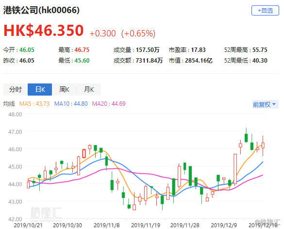 瑞银：维持百威亚太“买入”评级 目标价降至8.2港元