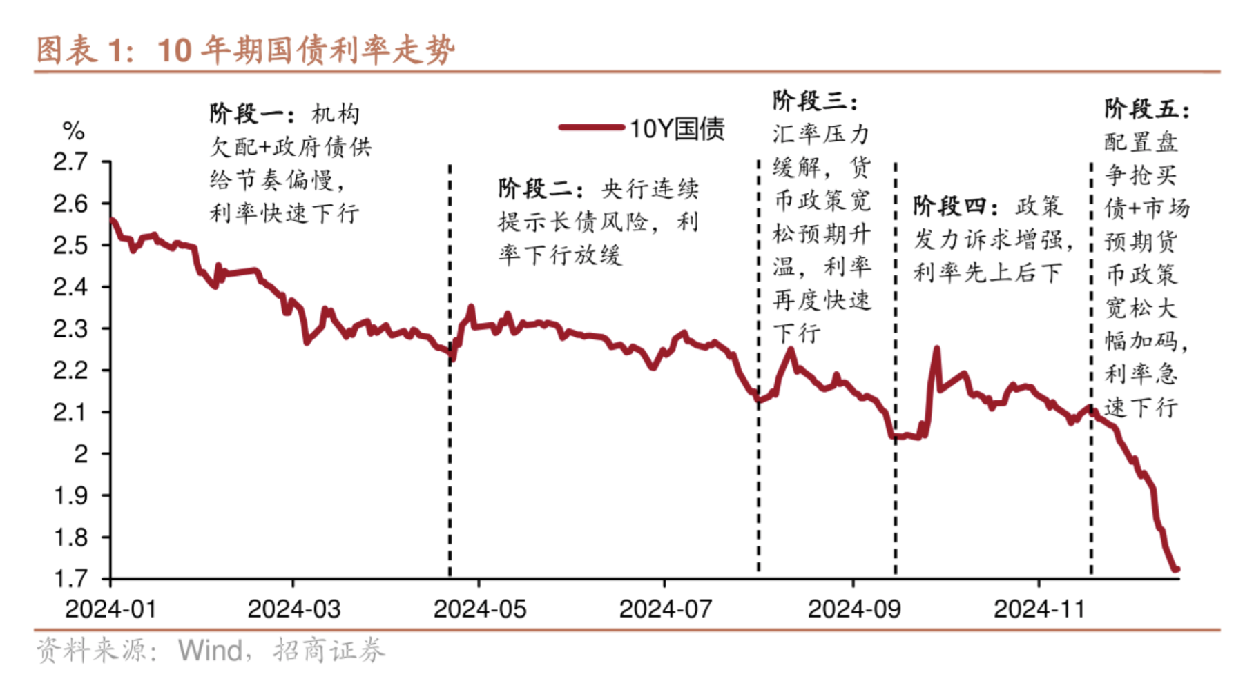 2025开年上市公司理财新变化：存款类认购金额占比明显下滑 券商理财占比跃居第二