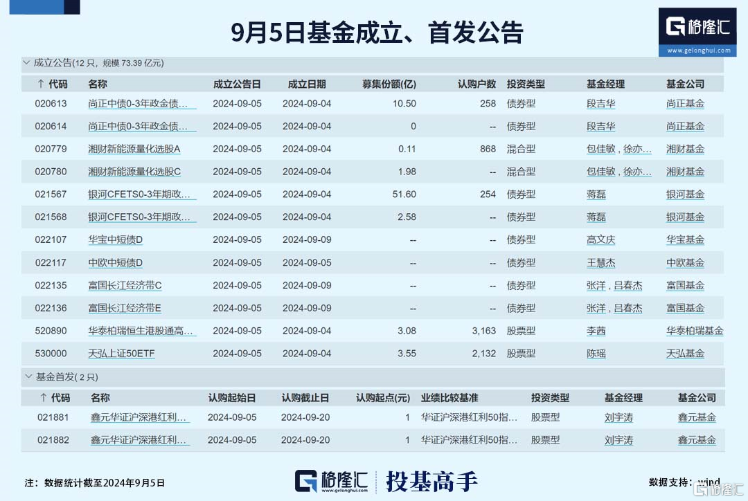 中证A500ETF摩根午后翻红，港股红利指数ETF全天成交额近5亿元，摩根“红利工具箱”助力提升投资者获得感