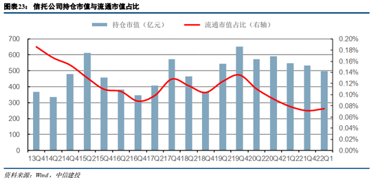 中信建投：“两新”支持规模及范围扩容，重视结构增量方向