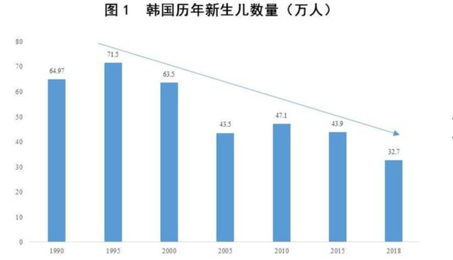 韩国新生人口回升，生育补贴的功劳？