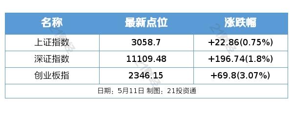 半导体行业2025展望：AI、自主创新双引擎驱动产业复苏