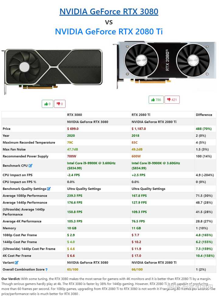 如何看待英伟达RTX50系新显卡？