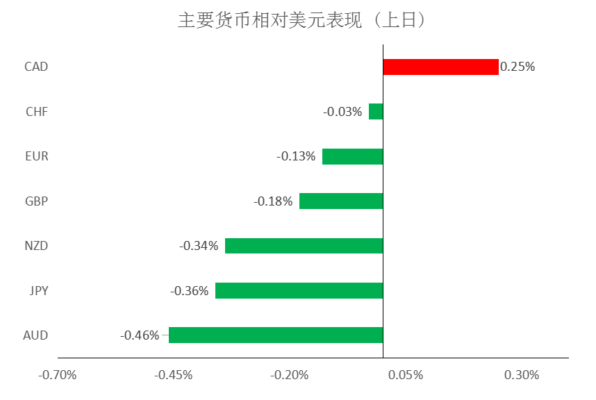 汇丰固收研究全球主管Major：10年期美债收益率不太可能突破5%