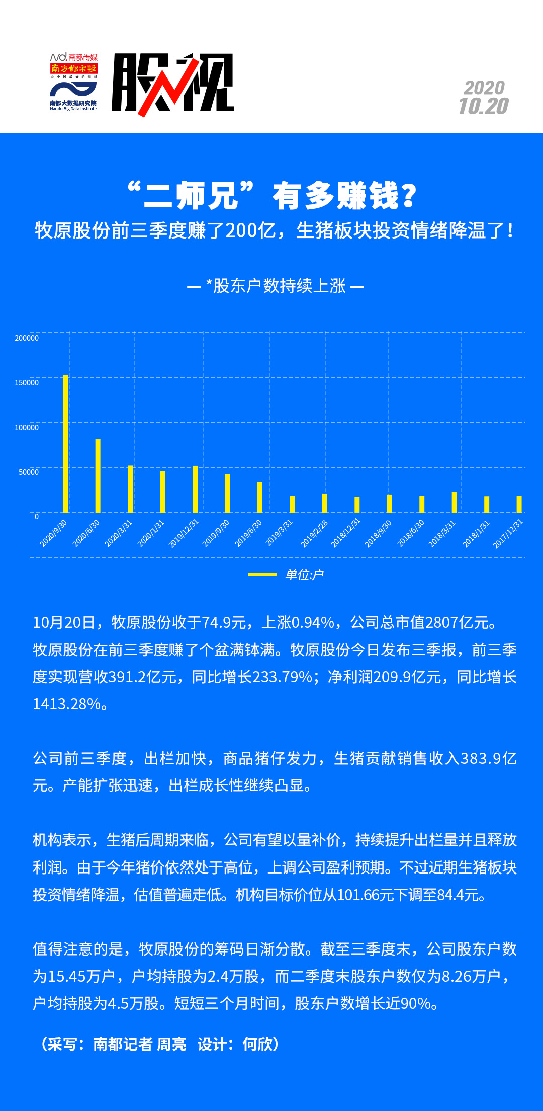 “二师兄”量价齐升 牧原股份预计2024年归母净利润170亿元～180亿元