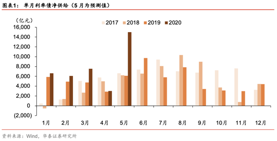 欧洲债市：英国国债重挫 英国市场遭遇大范围抛售