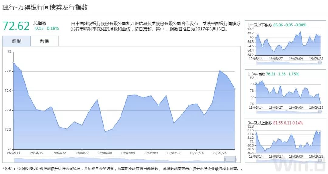 美国财政部续发30年期国债 中标收益率达到2007年以来最高