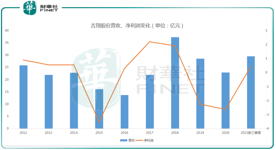 交建股份拟跨界咖啡豆进口及加工引问询 合资方：未来业务不包括咖啡店