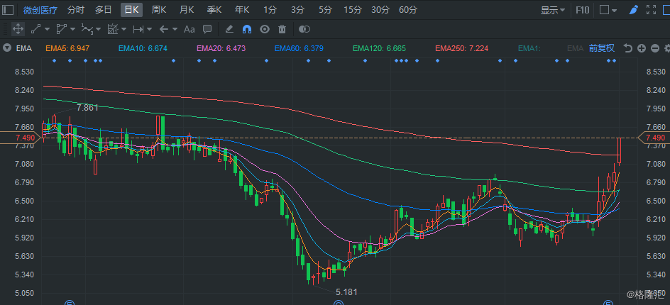 Bumble盘中异动 大幅下跌5.02%