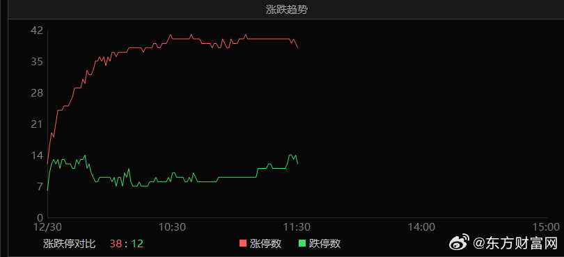 新氧盘中异动 下午盘大幅上涨5.80%报0.910美元