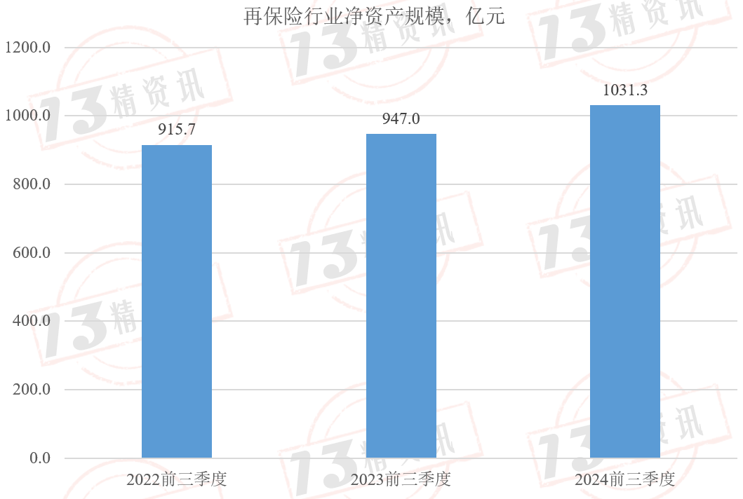 2024年上市公司购买董责险增超三成 险企未来展业或更趋审慎