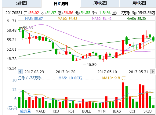 中国长远拟溢价约44.4%发行合共1600万股认购股份