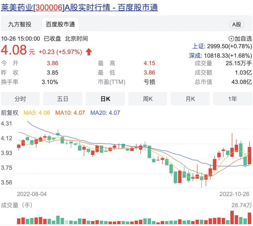 天圣制药及实控人因涉嫌信披违规被立案，投资索赔预登记