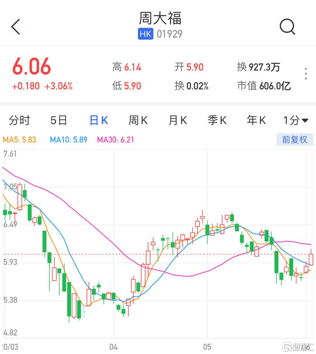 美银证券：上调中国飞鹤至买入评级 目标价至6.5港元