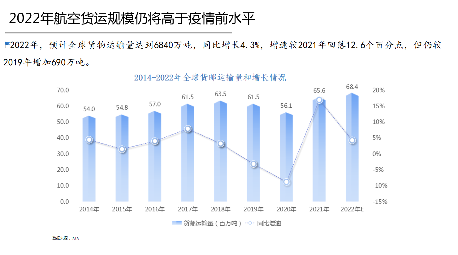 民航业去年总体实现扭亏为盈，今年力争国际航班数量恢复至疫情前90%以上