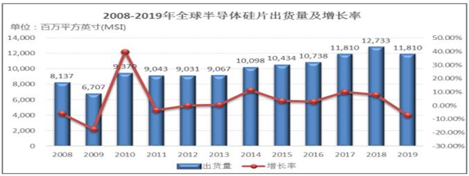 新兴市场指数从10月高点下跌10% 或将进入回调