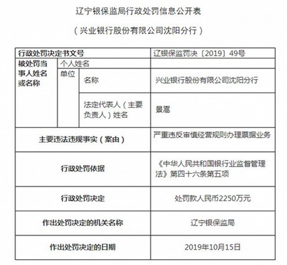 开年来银行接连吃罚单， 多位从业者被禁止终身从事银行业工作